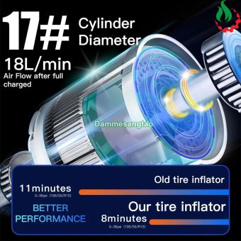 Máy bơm hơi pin màn hình hiển thị kỹ thuật số CZK-5641