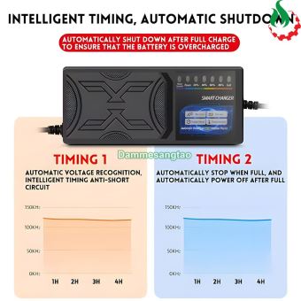 Sạc xe điện 60V dùng cho bình Acquy chống phù bình có hiển thị phần trăm sạc