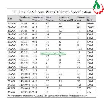 Dây điện chống cháy silicon AWG cao cấp siêu mềm