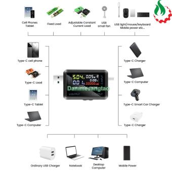Usb Tester điện áp ampe DC4-30V 8A cổng USB và Type C (6527-Q)