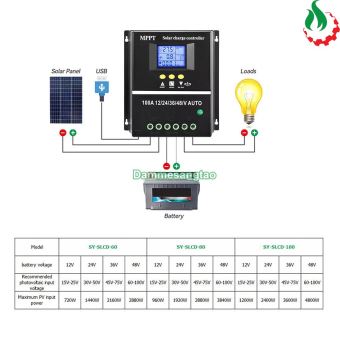 Bộ Điều Khiển Sạc Năng Lượng Mặt Trời MPPT 12V24V36V48V 100A SY10048