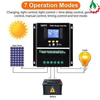 Bộ Điều Khiển Sạc Năng Lượng Mặt Trời MPPT 12V24V36V48V 100A SY10048