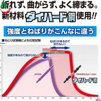 Mũi vít 4 cạnh côn 2 đầu Vessel